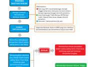 Bagaimana Cara Menyusun Proposal Untuk Mendapatkan Bantuan Hukum