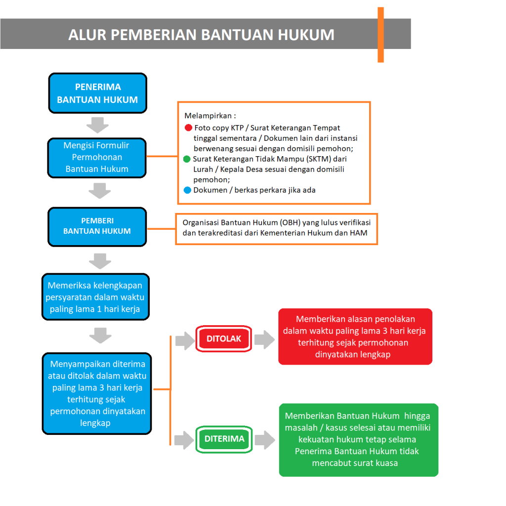 Bagaimana Cara Menyusun Proposal Untuk Mendapatkan Bantuan Hukum