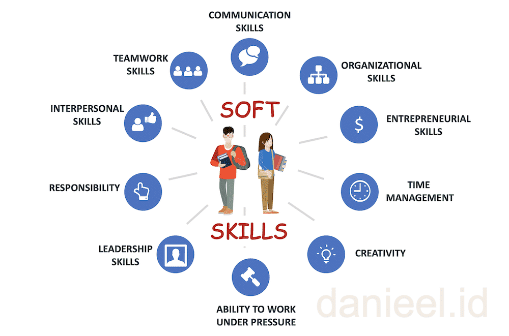 Cara Mengembangkan Soft Skill yang Dibutuhkan di Dunia Kerja ... Peran Soft Skills Dalam Dunia Kerja
