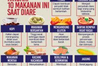 Makanan Yang Harus Dihindari Untuk Kesehatan Pencernaan