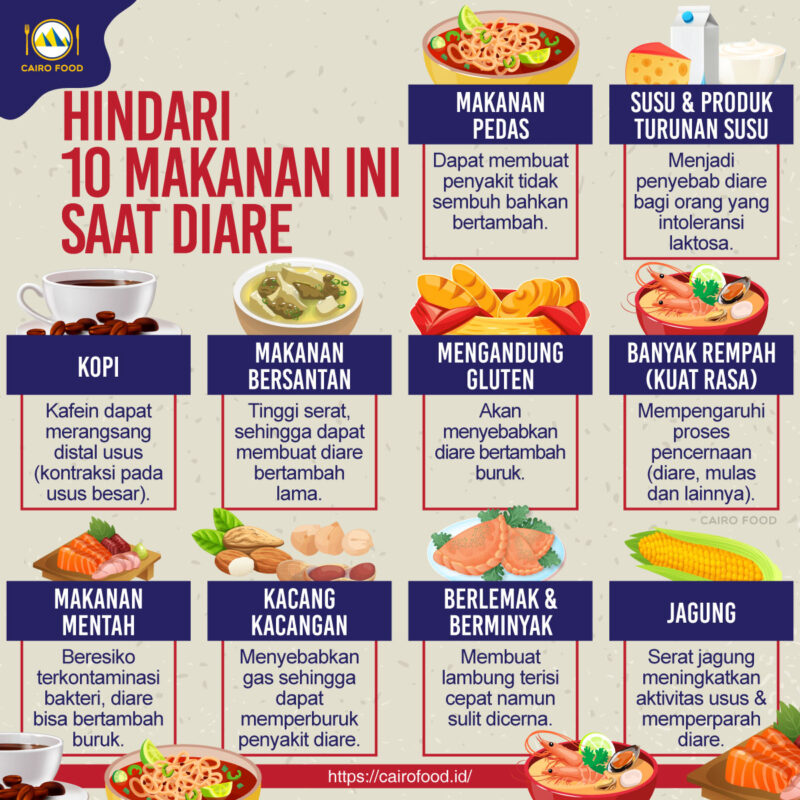 Makanan Yang Harus Dihindari Untuk Kesehatan Pencernaan