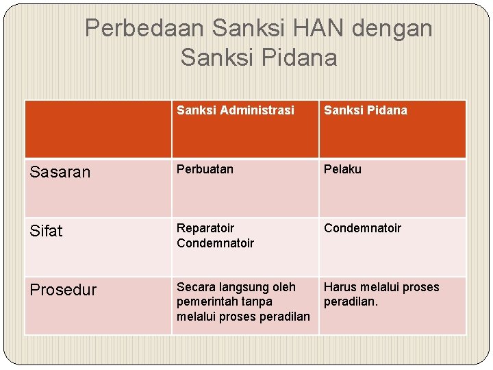 Apa Saja Jenis-Jenis Sanksi Hukum Yang Ada
