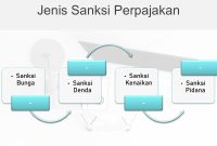 Apa Saja Jenis-Jenis Sanksi Hukum Yang Ada