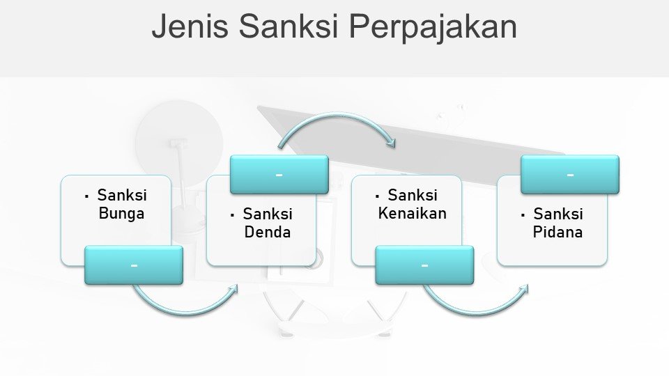 Apa Saja Jenis-Jenis Sanksi Hukum Yang Ada
